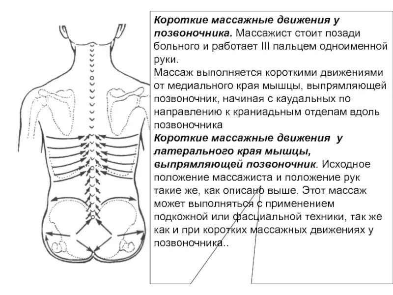 Направление массажных движений при массаже. Массаж спины схема. Схема проведения массажа спины. Массажные движения для спины. Массаж поясницы схема.