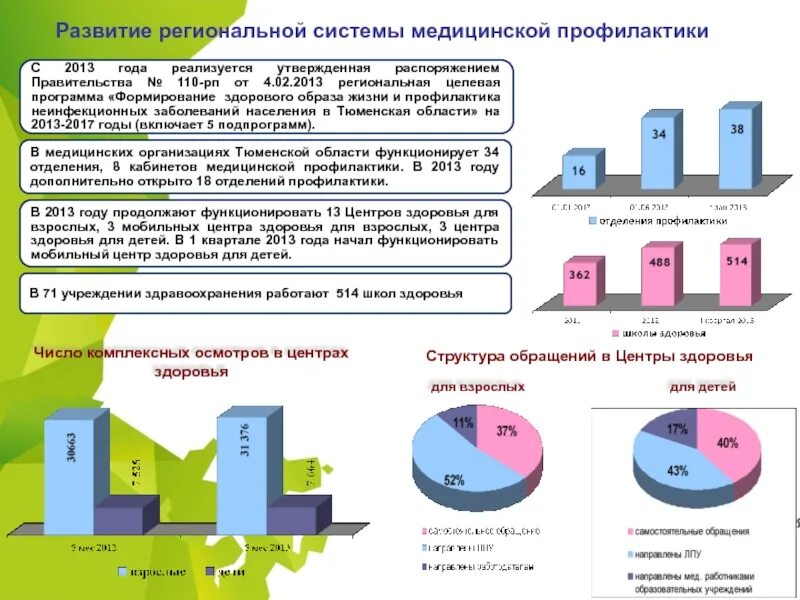 Взаимодействие учреждений здравоохранения