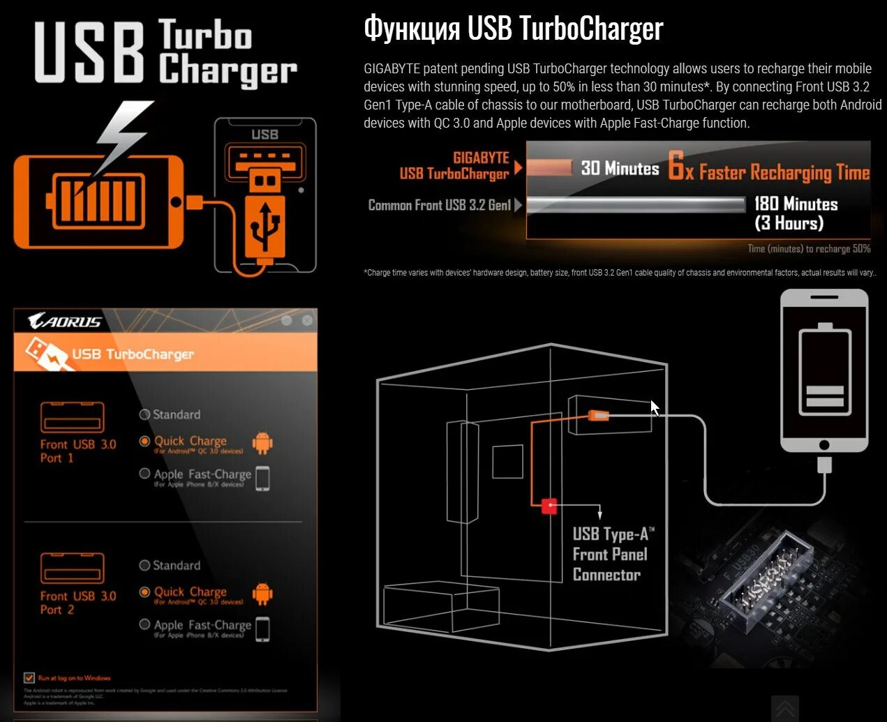 Usb functions. Функция usb. gigabyte usb cable. usb turbocharger gigabyte что это. gigabyte usb cable font panel.