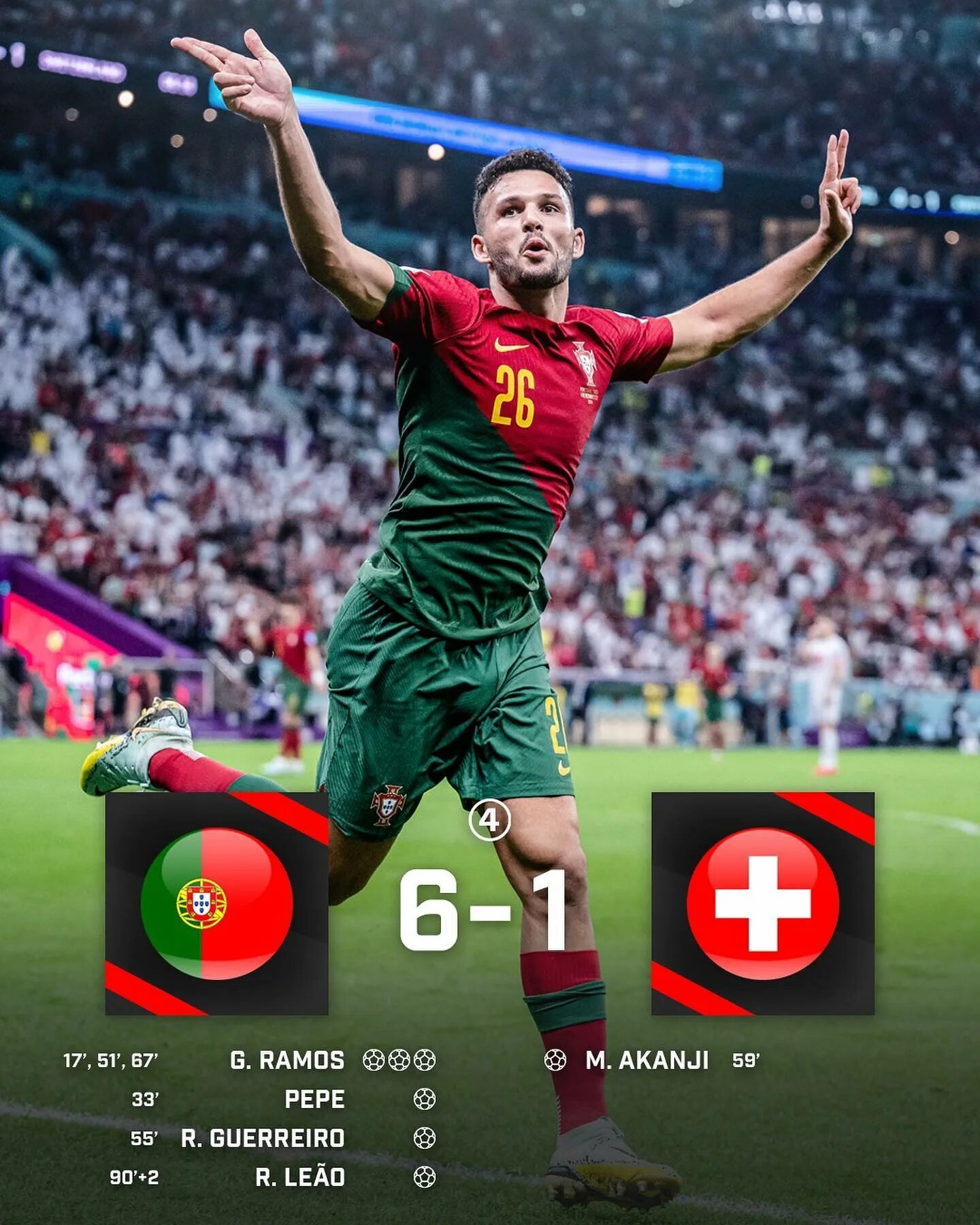 Чехия испания 2 2. 2022 швейцария - португалия 1:0. Португалия швейцария 6 декабря. Португалия швейцария 2022. Португалия швейцария 3 0.