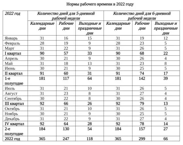 Норма в апреле 2024 при 40 часовой. Норма рабочих часов. Норма рабочего времени на 2022. Нормы рабочего времени на 2022 год. Месячная норма рабочего времени.