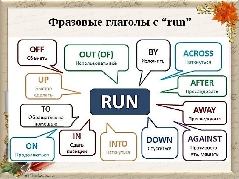 Take перевод на русский язык с английского. Фразовые глаголы в английском give. фразовые глаголы в английском take. фразовые глаголы в английском run. walk out фразовый глагол.
