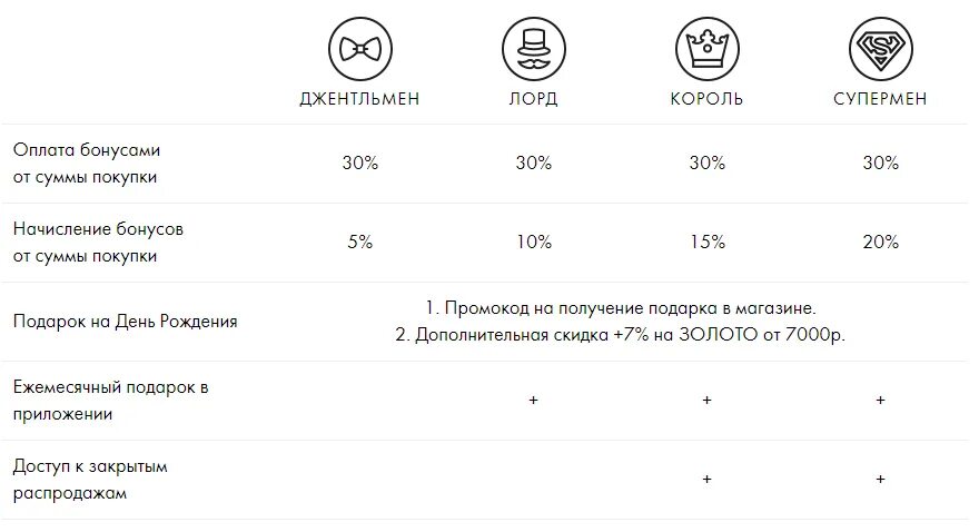 Как использовать бонусы в золотом. Статусы Санлайт. Как потратить бонусы в санлайте на покупку. Как потратить бонусы в Санлайт. Много бонусов Санлайт.