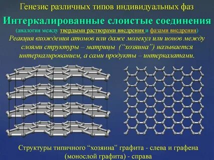 Виды генезисов