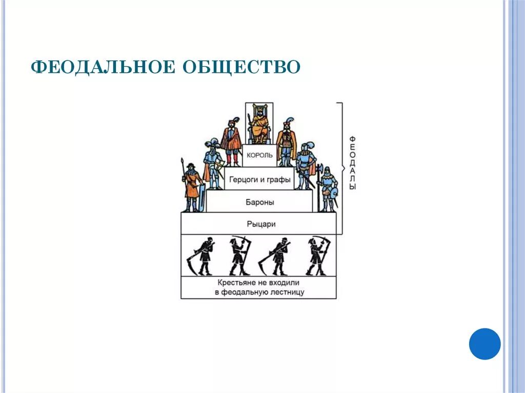 Классы феодального общества. Феодальное общество. Структура феодализма. Соц структура феодального общества. Средневековое общество феодализм.