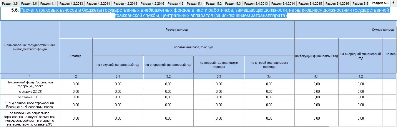 Страховые взносы в бюджетном учреждении. Учет взносов во внебюджетные фонды. Расчеты с внебюджетными фондами. Предоставление отчетности во внебюджетные фонды. Отчеты (расчеты) во внебюджетные фонды.