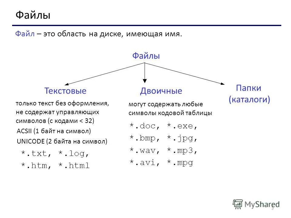 Двоичные форматы файлов. Текстовые и бинарные файлы. текстовые и двоичные файлы. бинарный и текстовый файл отличия. текстовый файл паскаль.
