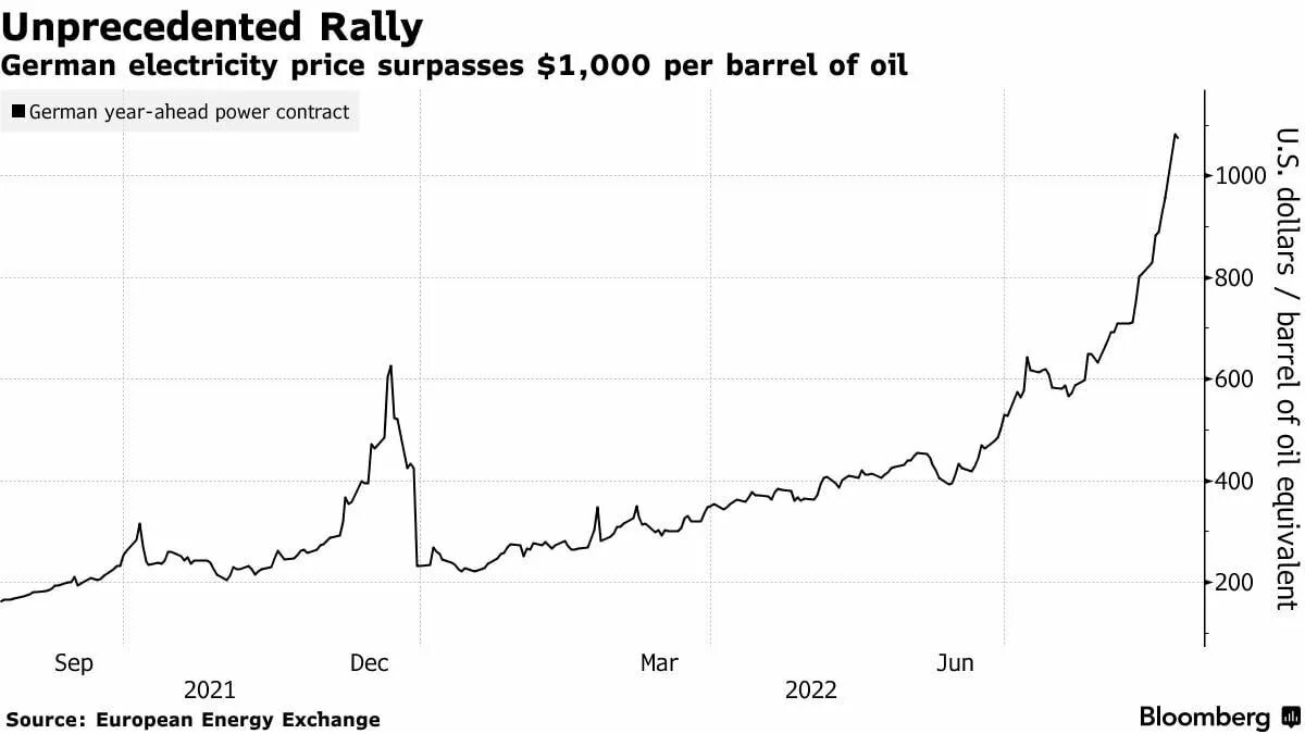 Баррель нефти бирже сейчас. Стоимость нефти график по годам. цена на нефть график. нефть цена. цены на нефть по годам.