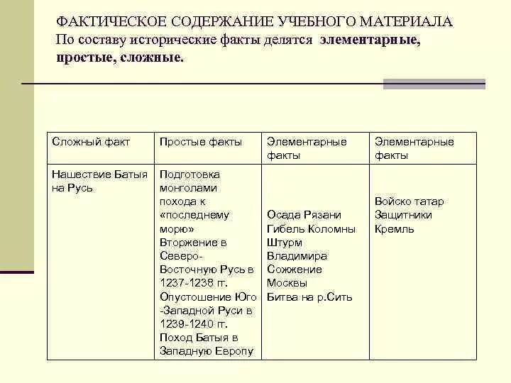 Фактическое содержание документа. Структура учебного исторического материала. Содержание учебного материала. Структура содержания учебного исторического материала. Структура содержания учебного исторического материала схема.