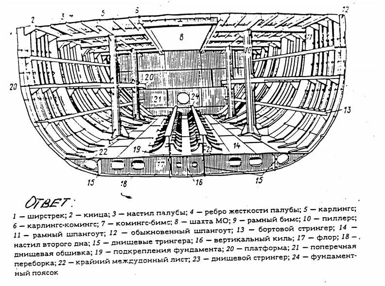 Чертеж продольного комингса люка судна. Основные элементы конструкции судна корпус надстройка. Стрингер набор корпуса судна. Стрингер бимс комингс карлингс.