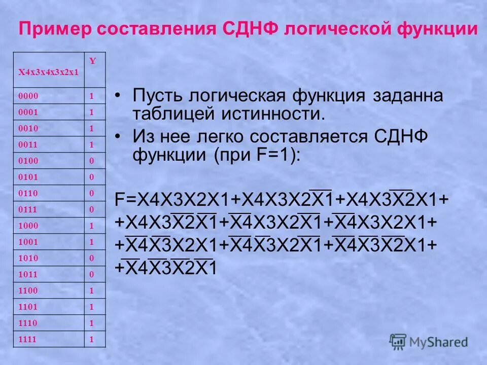 32 x 3 3 3x 1. СДНФ булевой функции. Совершенные нормальные формы булевых функций. СДНФ логической функции. Совершенные нормальные формы логических функций..