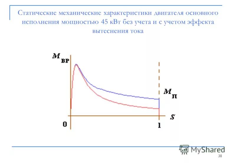 Механическая характеристика двигателя независимого возбуждения. Статическая механическая характеристика. Статическая механическая характеристика. Статическая механическая характеристика. Статическая механическая характеристика.