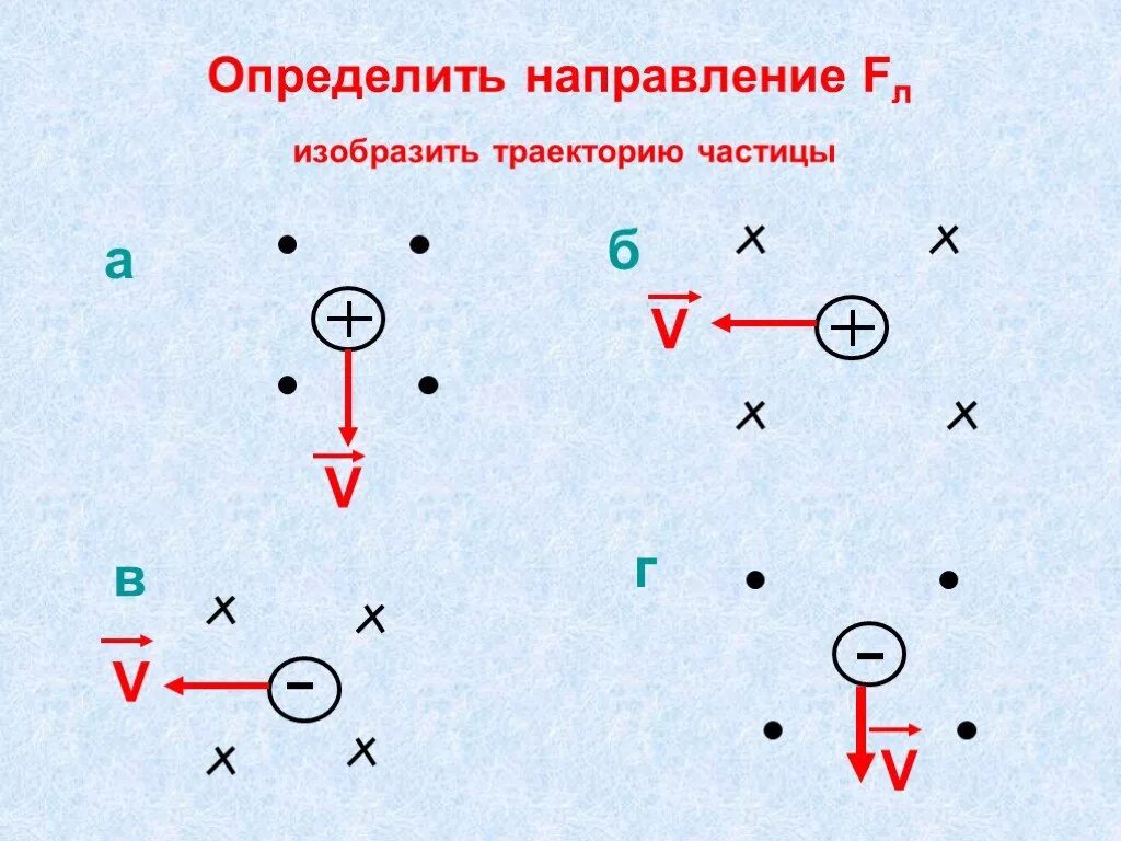 Как определить направление частицы