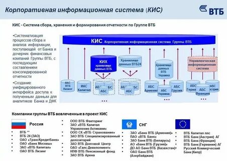 Структура втб 2023