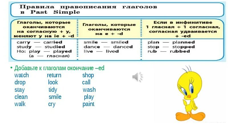 Правильные глаголы прошедшее время 4 класс. Глаголы past simple правильные глаголы с окончанием. Паст Симпл правильные глаголы упражнения. Глаголы с окончанием ed упражнения. Правильные глаголы ed.