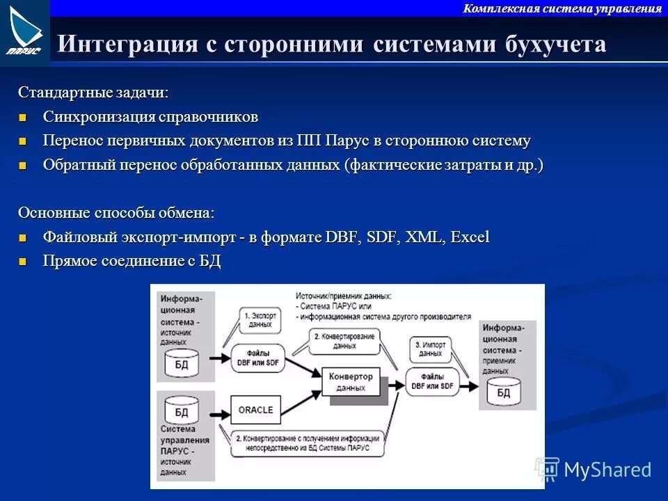 Обратная интеграция. Способы интеграции систем. Уровень интеграции в систему управления. Комплексная система управления. Интеграция между системами.