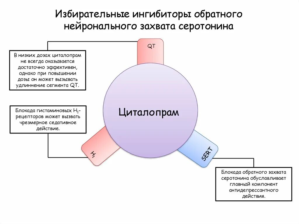 Ингибиторы обратного захвата препараты. Ингибиторы обратного захвата. селективные ингибиторы обратного захвата серотонина. избирательные блокаторы нейронального захвата серотонина. ингибиторы нейронального захвата.