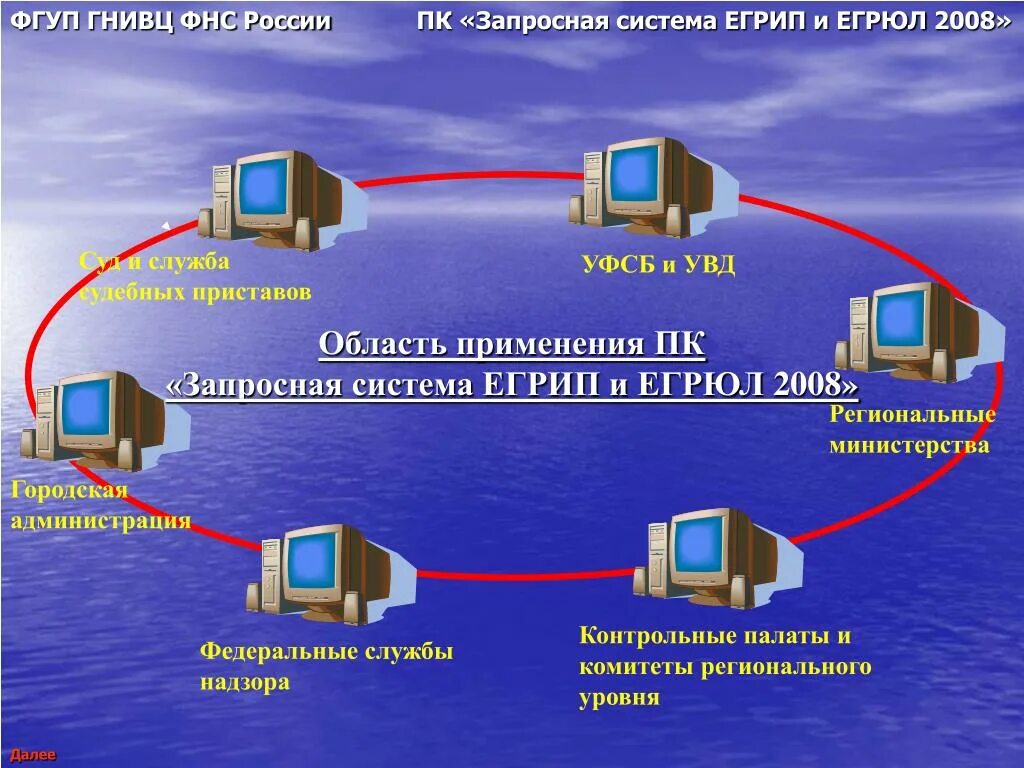 Сайте гнивц фнс. ГНИВЦ ФНС России. Запросная система. Запросная система ЕГРИП И ЕГРЮЛ 2008. ГНИВЦ расшифровка.