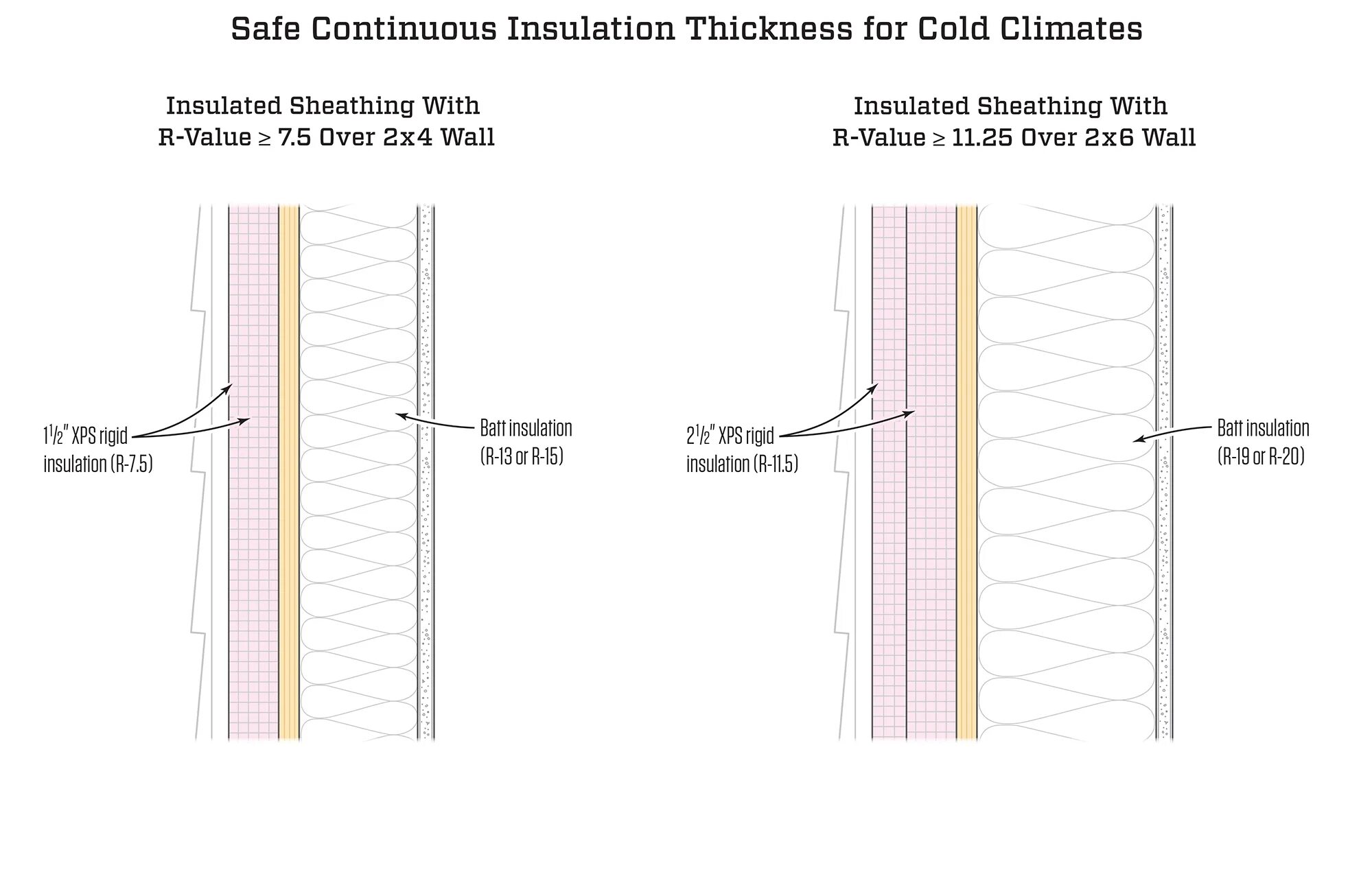 Insulation перевод. Wall Insulation. Конструкция стены «r-value 40. Heat Insulation Thickness Table. Hardie Panel .on 2" XPS rigid Insulation. On 2" of 2 lb CCSPF Insul. Typ.