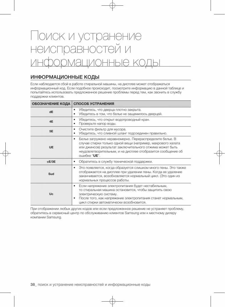 5d ошибка стиральной машинки samsung. Коды ошибок машинки samsung. ошибки стиральной машинки samsung. таблица ошибок стиральной машины самсунг диамонд. неисправности стиральной машины samsung.