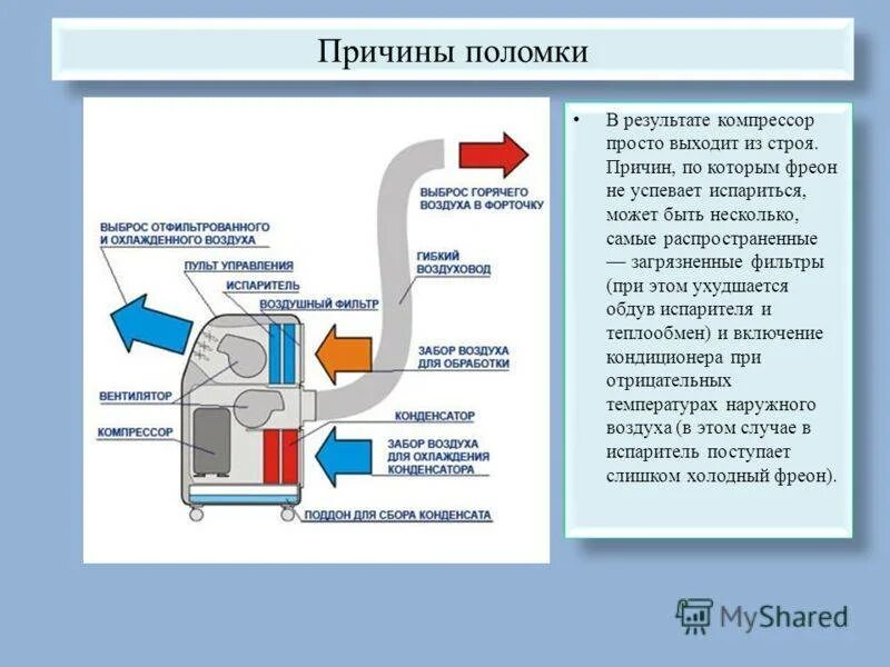 Пылесос сильно греется. Кондиционер не холодит причины. Кондиционер дует теплым воздухом. Кондиционер не охлаждает воздух причины. Кондиционер дует теплым воздухом причины.