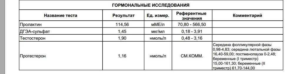 Анализы на гормоны перечень. Анализы на гормоны по дням цикла таблица. Женские гормоны анализы список. Анализ на гормоны по женски. Анализ ттг пролактин