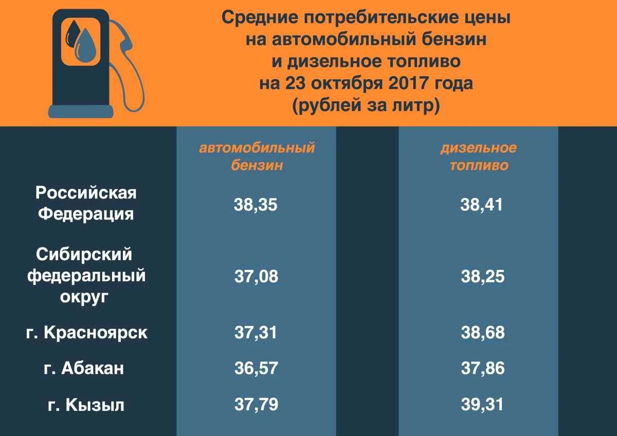 Стоит литр дизельного топлива