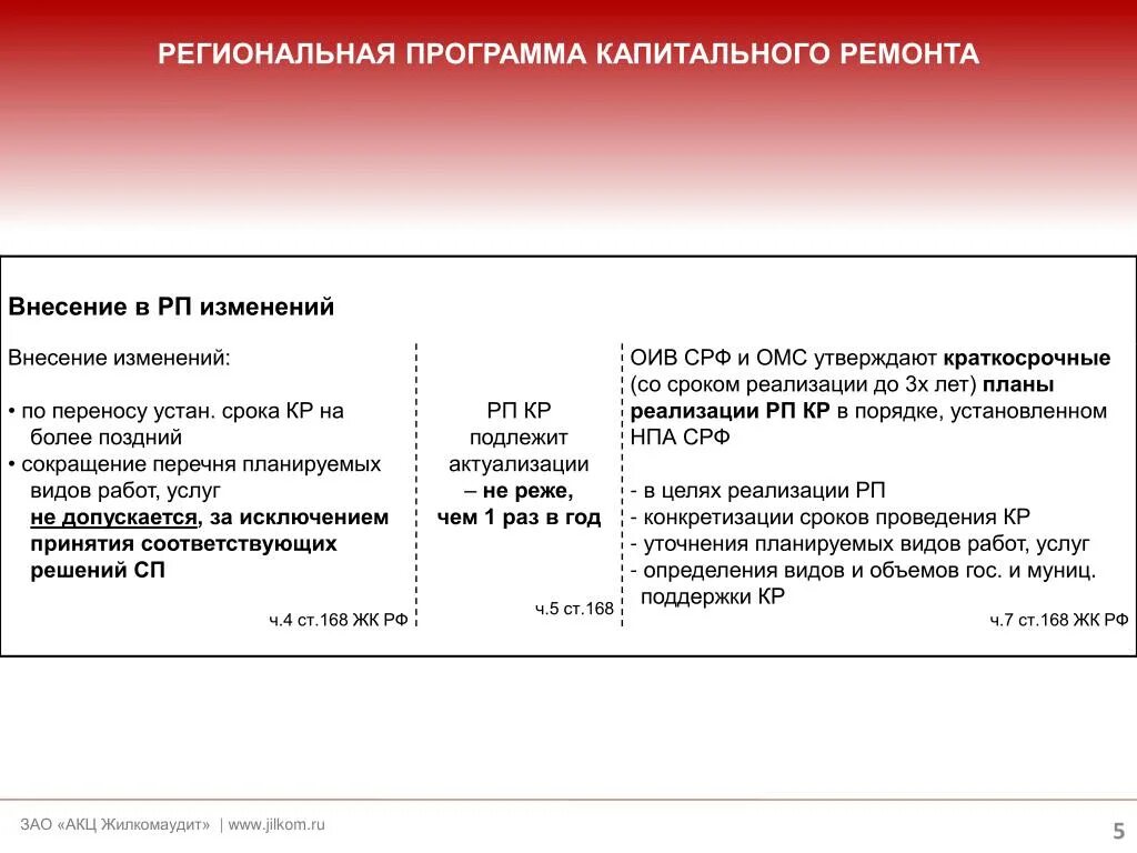 Акц сведения банк. Постановление 922 с изменениями