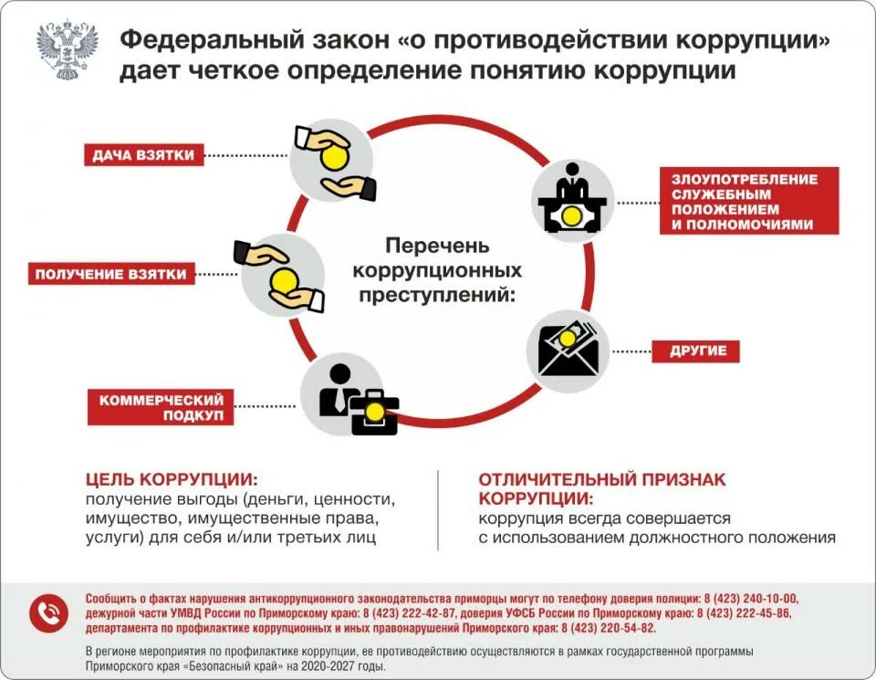 Коммерческий подкуп что входит в