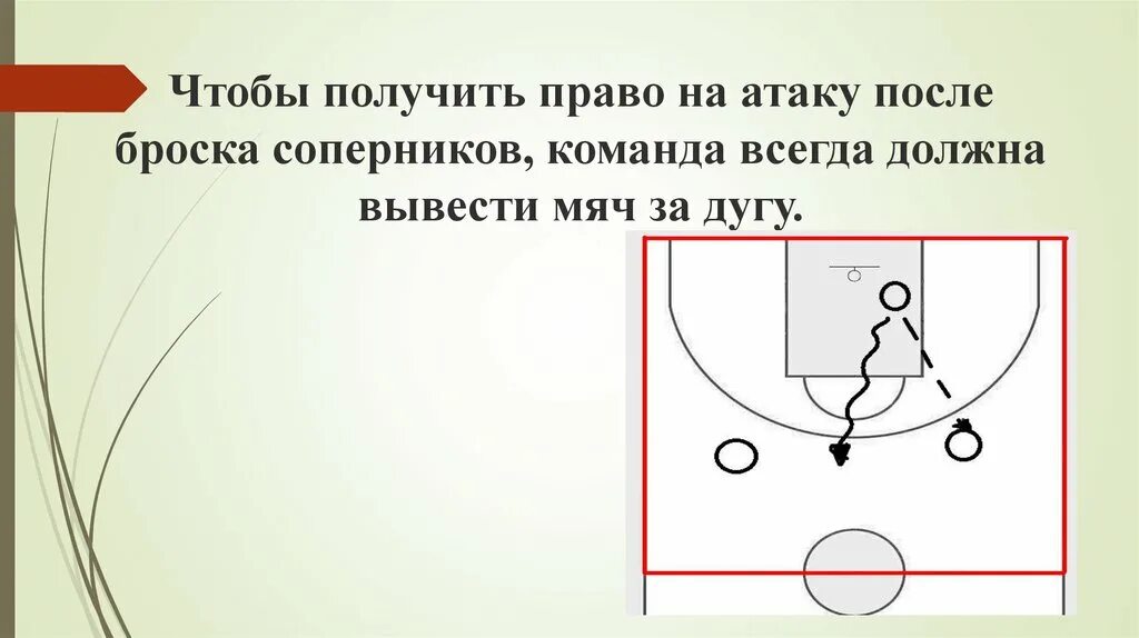 Вывести мяч в баскетболе. Официальные правила баскетбола 3х3. Баскетбол 3х3 вывести мяч за дугу. Правила баскетбола 3х3