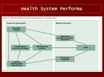 System health