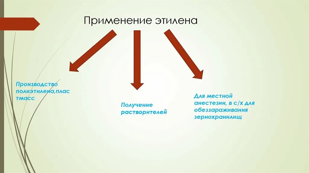 Применение этилена. Схема применения этилена. Области использования этилена. Способы применения этилена. Этилен утверждения