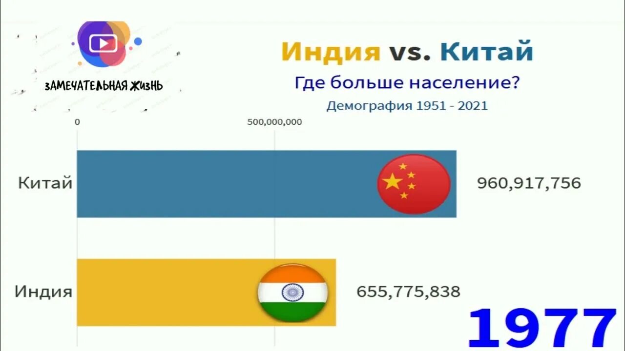 Где больше в китае или в индии