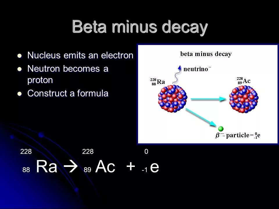 Альфа распад радона 222. Альфа и бета распад. Beta Minus Decay.