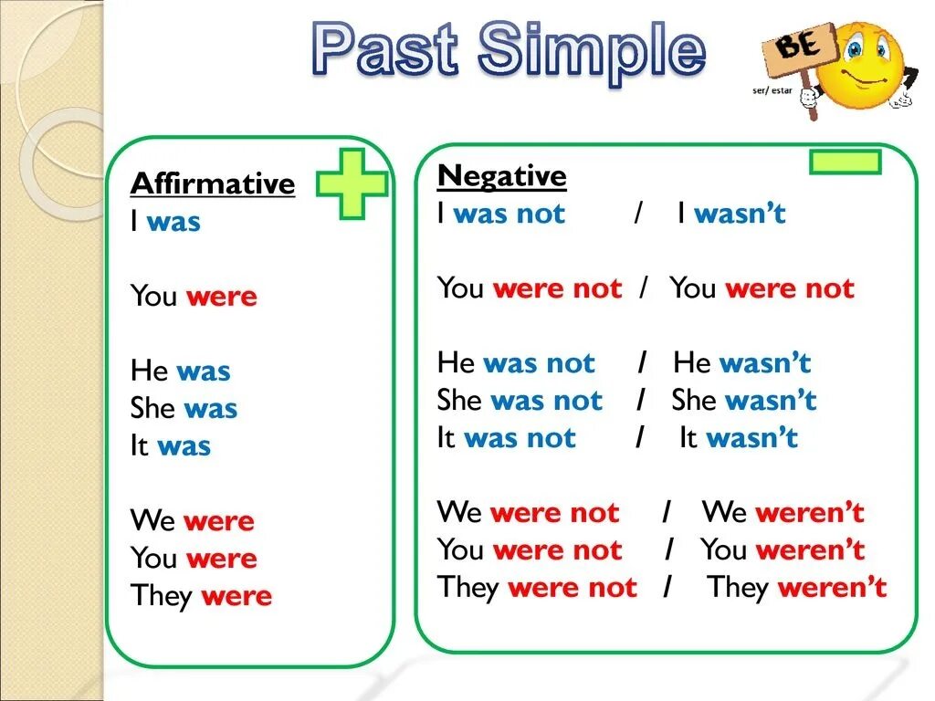 Паст Симпл was were. Past simple was were правило. Past simple be правило. Паст Симпл be was been. Глагол to be во временах simple