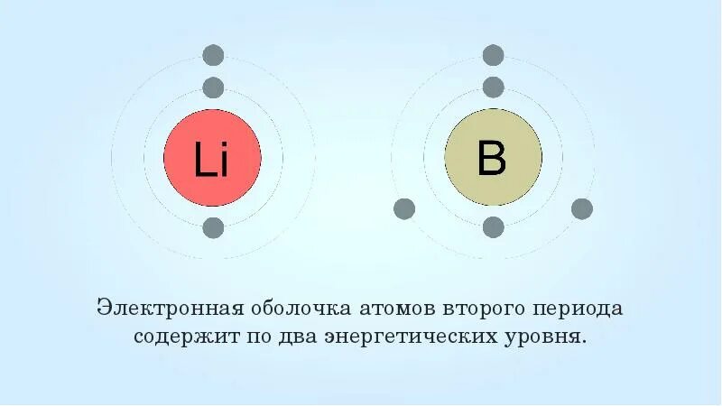 Четыре энергетических уровня содержат