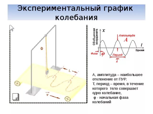 Построение экспериментального графика. Построение экспериментального графика