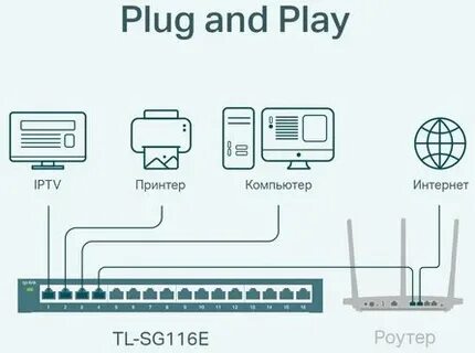Tp link tl sg116
