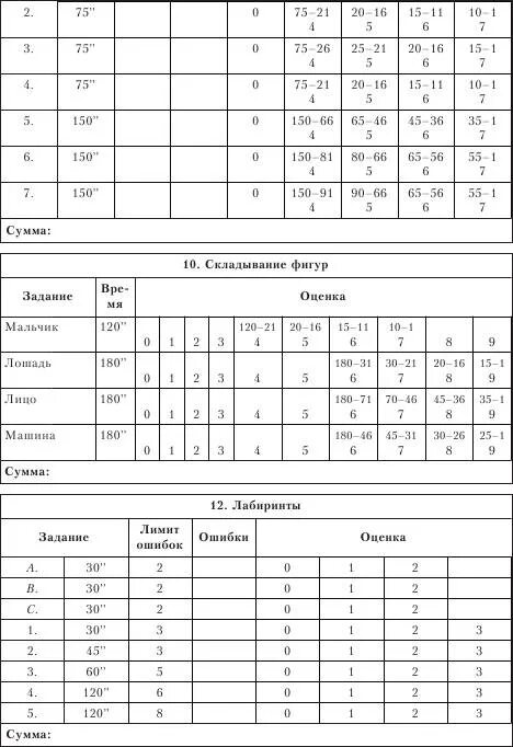 Теста векслера методика. Регистрационный лист к методике Векслера детский вариант. Регистрационный лист теста Векслера детский вариант. Бланки теста Векслера детский вариант. Тест Векслера взрослый бланк фиксации результатов.