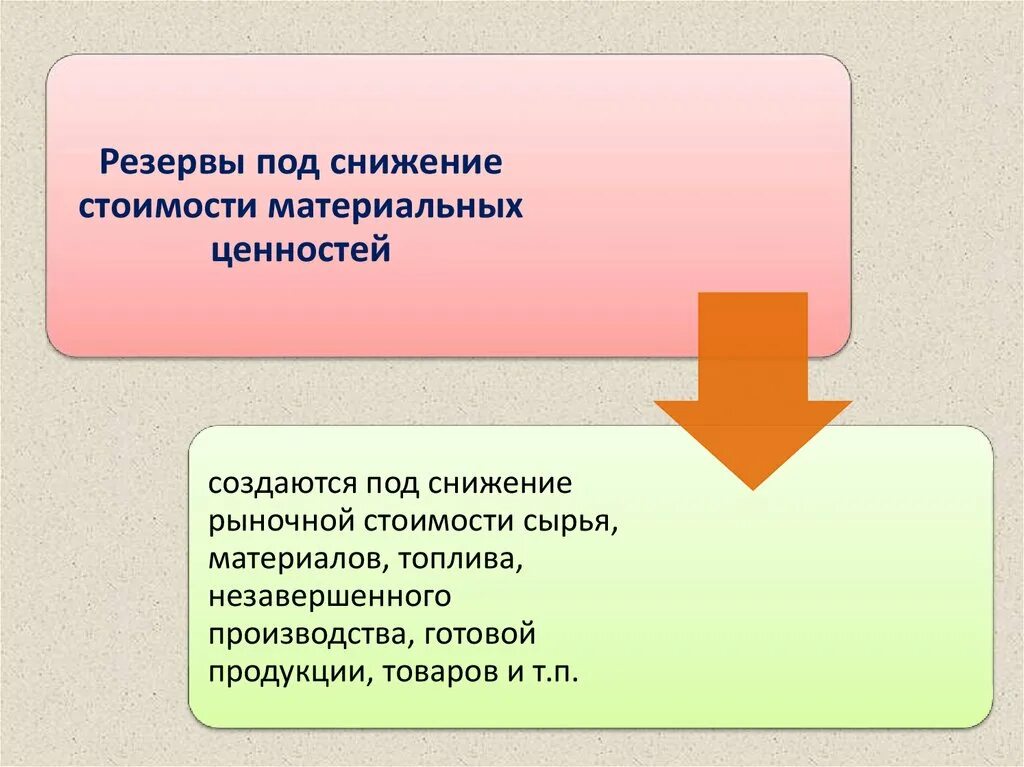 Снижение стоимости материальных ценностей. Резерв под снижение стоимости материальных ценностей. резерв под снижение стоимости материальных ценностей создается. резервы под снижение стоимости материальных ценностей примеры. создание резерва под снижение стоимости материальных ценностей.