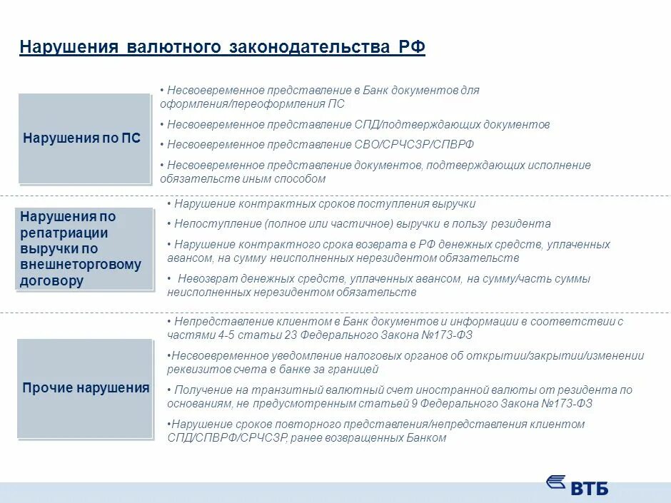 Изменения в валютном законодательстве. Нарушение валютного законодательства. Валютное законодательство. Примеры валютного законодательстс. Нарушения валютного и банковского законодательства.