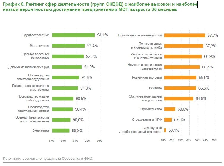 Сколько человек работает на производстве. Сферы деятельности стартапов. Сферы деятельности бизнеса. Сферы бизнеса список. Малый бизнес сферы деятельности.