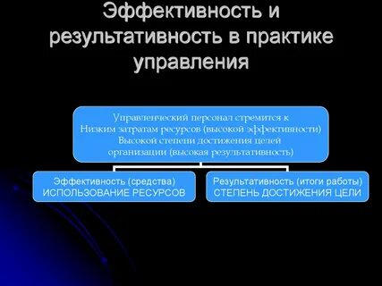 Эффективность и результативность