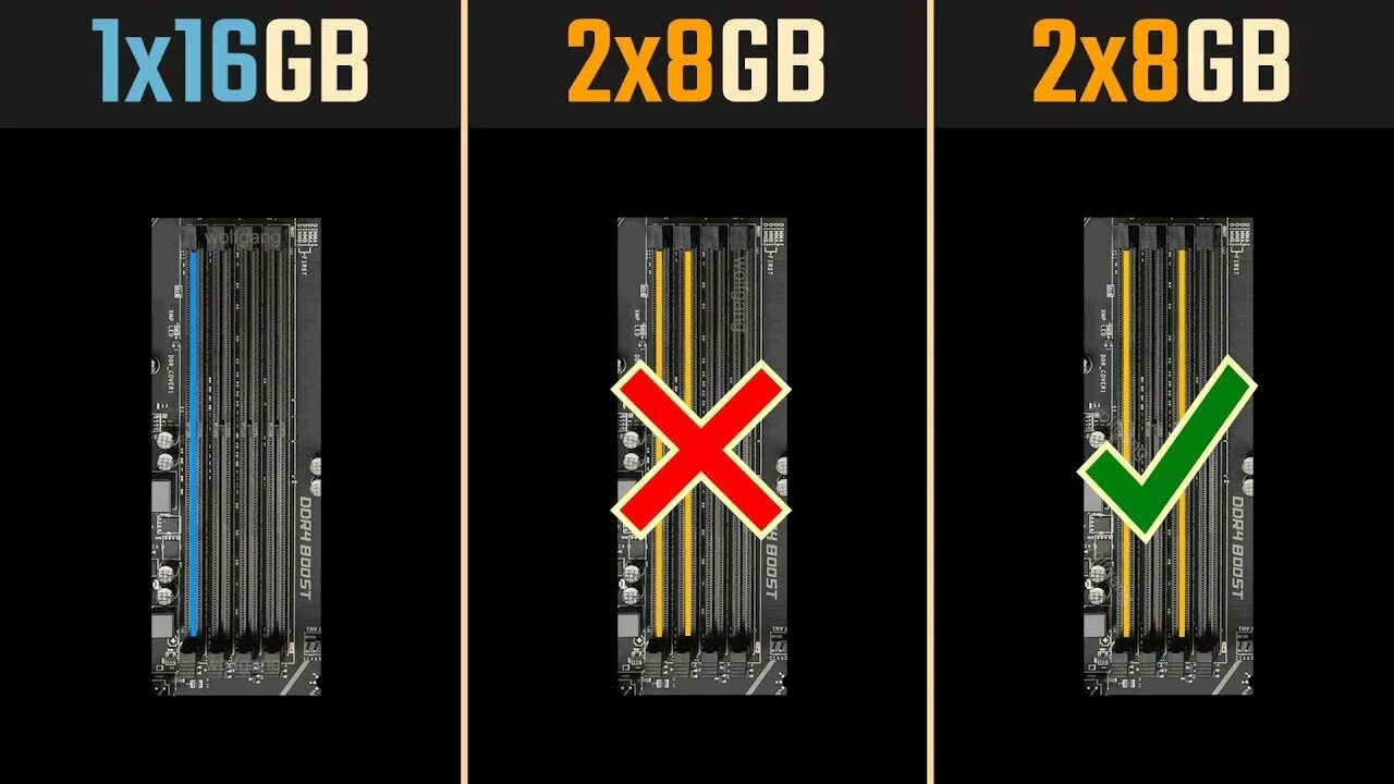 2 канальная память. Слот ddr4. Слоты ОЗУ ddr4. Оперативная память 2 плашки. Двухканальный режим ddr3 SODIMM.