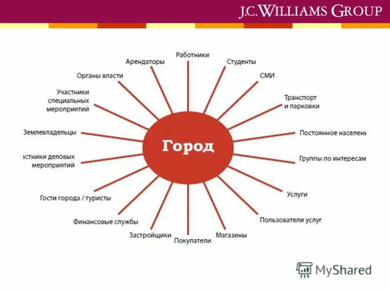 Брендинг ответы. Брендинг ответы