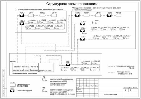 Структурная схема обозначается