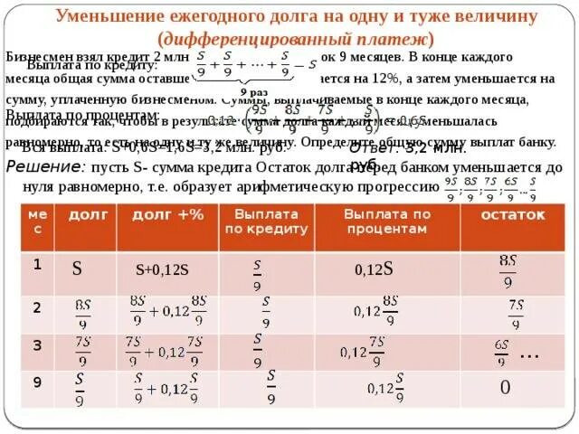 Почему кредит не уменьшается. Экономическая задача дифференцированные платежи. Общая сумма выплат дифференцированного платежа. Равномерное уменьшение долга. Общая сумма задолженности и сумма платежа.