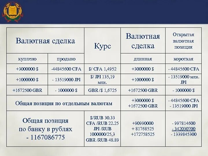 Открытая валютная позиция. Размер открытой валютной позиции. Валютные сделки примеры. Длинная и короткая валютная позиция.