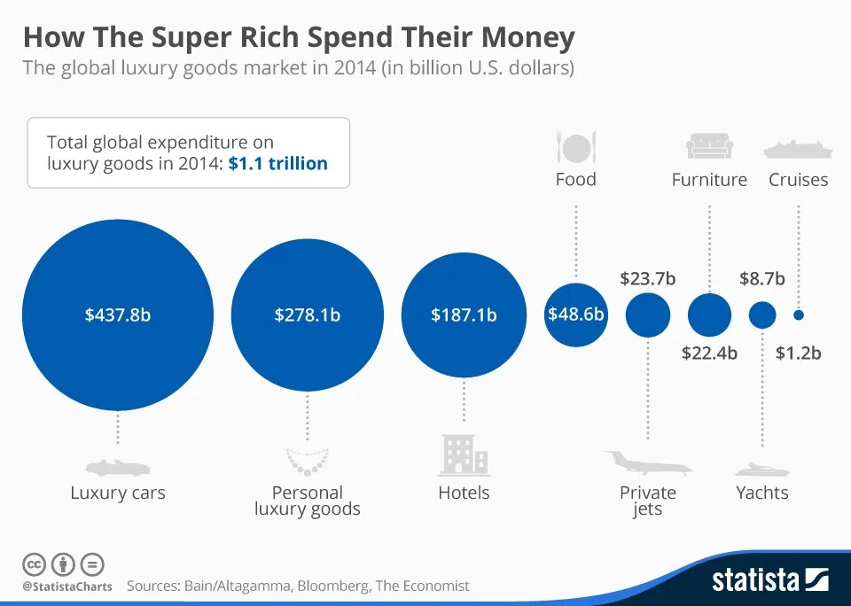 Like how much. Goods Market Тип рынка. Rich сравнительная. Количество сотрудников goods. Spend on.