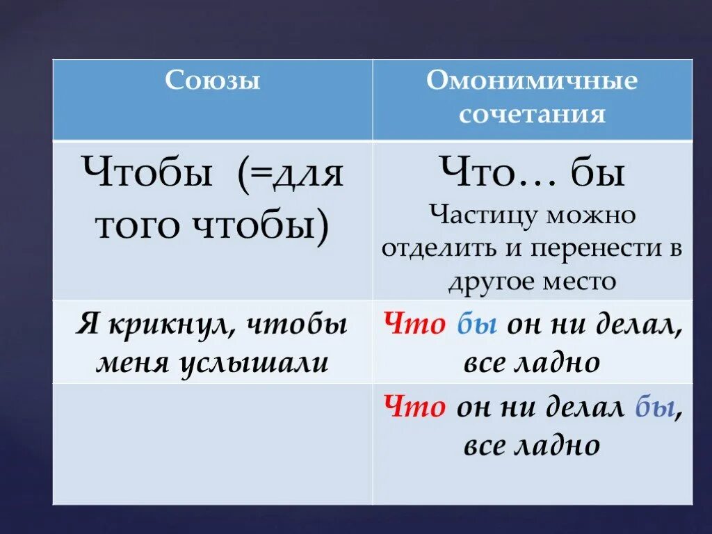 Союзы 6 класс. Союзы в русском языке 6 класс. Союз презентация.